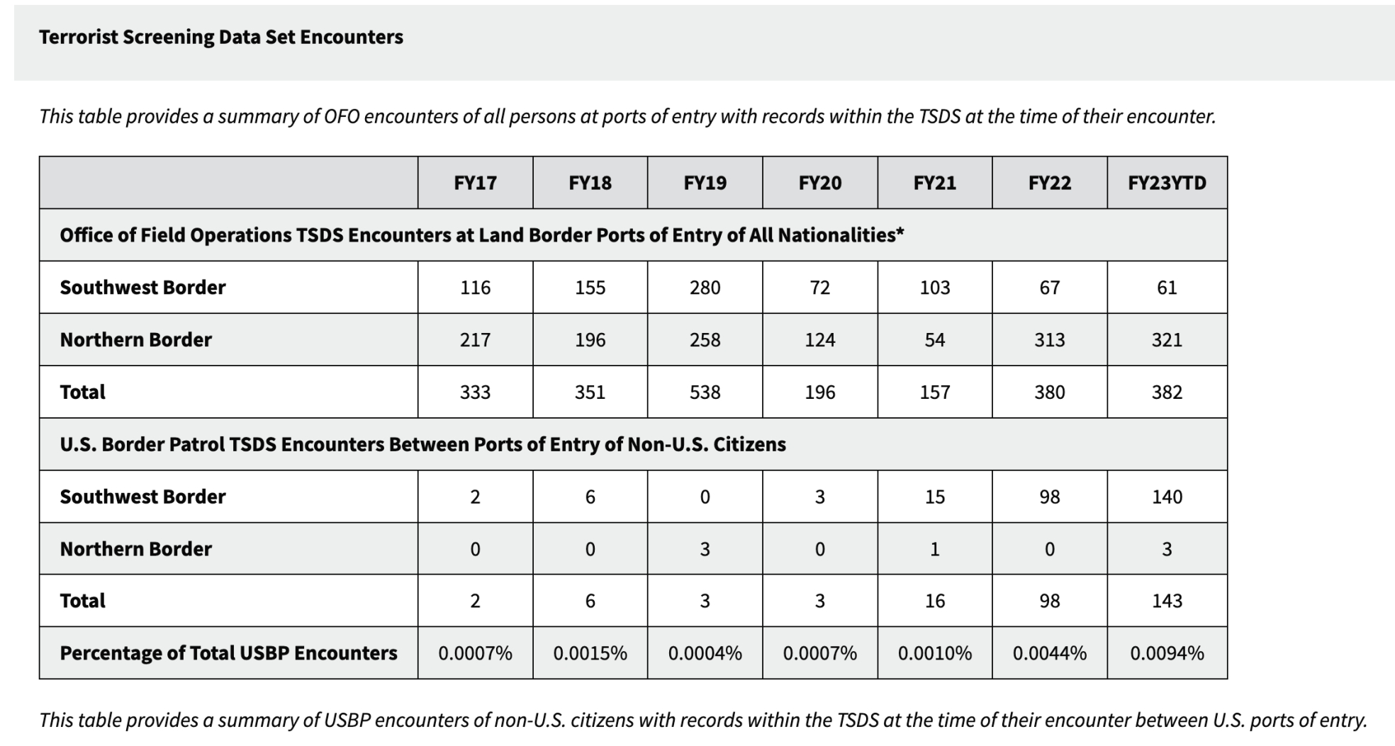 Border crisis tracking graphic